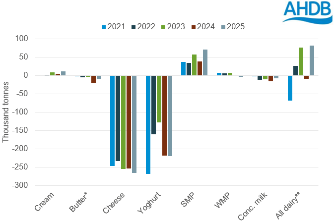 UK trade balance by volume